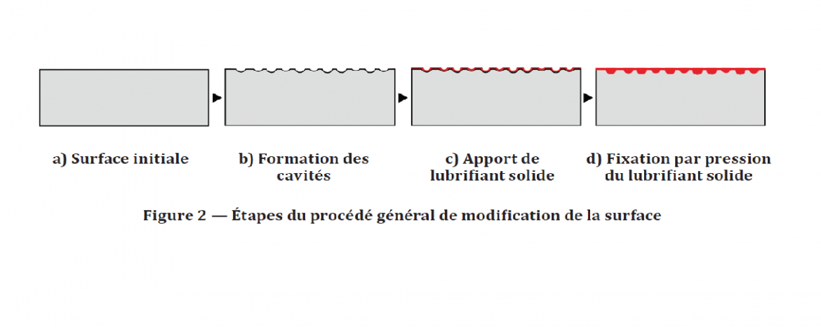 XP ISO/TS 24137 Modification de la surface des paliers lisses par fixation par pression de lubrifiants solides combinée à un traitement par micro-cavités